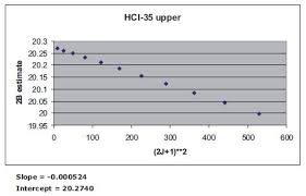 Infrared (ir) spectroscopy or vibrational spectroscopy is an analytical technique that takes advantage of the vibrational transitions of a molecule. Analyzing The Gas Phase Spectrum Of Hydrogen Chloride With Ft Ir