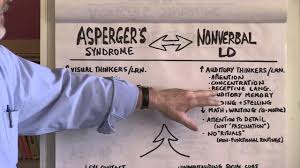 Aspergers Syndrome Vs Nonverbal Ld The Same Or Different