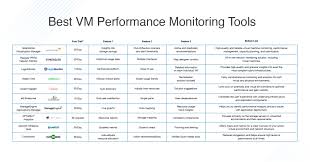 Windows 10, version 20h2 (10.0.19042.0) visual studio 2019 (latest as of 4/15/21) with the. 10 Best Vm Performance Monitoring Tools Dnsstuff