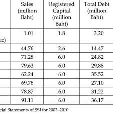 Convert baht to dollars otherwise known as thb to usd. Replication With Mercury Kit Download Table