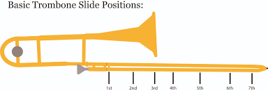 All slide positions of the trombone instrument. Trombone Slide Positions Chart Trombone