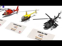 Helicopter Size And Speed Comparison 3d Youtube