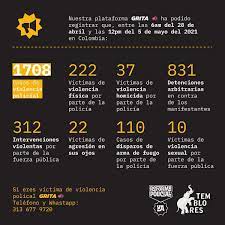 Grita es una plataforma que busca facilitar la denuncia de violencias policiales para así contribuir a su erradicación. Temblores Ong Temblores Ong Added A New Photo