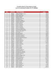 Erstwhile Bank of Asia Nepal Limited List of Unclaimed Dividend for FY  2068/69