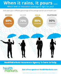 Find Cheap Health Insurance Online Compare Health Insurance Quotes For Free And Apply For Medi Health Insurance Quote Family Health Insurance Insurance Quotes