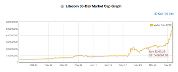 The Top 30 Crypto Currency Market Capitalizations In One Place