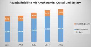 Partydrogen Symptome Erkennen Richtig Behandeln Rettungsdienst De
