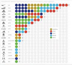 A total of 73 teams have played in ligue 1. Futbolnye Kluby Igrayushie V Forme Dzhoma Homa Kto Igraet V Joma V Ukraine Upl Pervaya Liga Firma Dzhoma Komandy Originalnaya Futbolnaya Forma Sbornaya