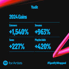 YAXLIT (@yaxlit) • Instagram photos and videos