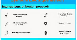Symbole Electrique Maison Symbole Schema Electrique Symbole Appareils De Mesures Symbole Electrique Schema Electrique Schema Electrique Maison Electrique