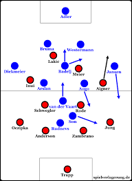 Borussia dortmund eintracht frankfurt logo bayer leverkusen eintracht adler schalke 04 fußball wappen tsg 1899 hoffenheim bundesliga logo frankfurt. Hamburger Sv Eintracht Frankfurt 0 2