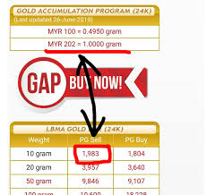 Harga emas 22 karat ini dihitung berdasarkan takarannya. Persoalan Ilmu Simpanan Emas Emas2u Tips Pelaburan Emas