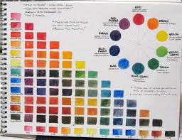 5 types of watercolor charts type 4 color mixing chart