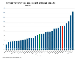 Check spelling or type a new query. Turkiye Ve Avrupa Ulkelerinde Genc Issizlik Oranlari Gazetem