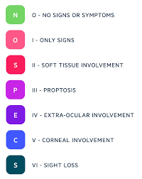 It has spread to other parts of the pelvis. Pulsenotes Hyperthyroidism Notes