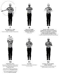 Game play in american football consists of a series of downs, individual plays of short duration, outside of which the ball is dead or not in play. 2020 Nfl Rulebook Nfl Football Operations