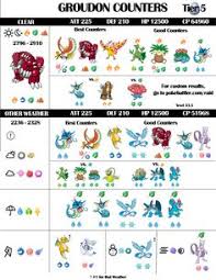 Actually there are probably a few other. Pokebattler Infographics For Pokemon Go Pokebattler Com Profile Pinterest