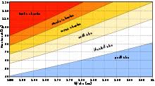 Meria sa v polovici vzdialenosti medzi vrcholom bedrového kĺbu a spodným. Index Telesne Hmotnosti Wikipedie