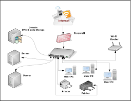 26 Auto Network Diagram Design Ideas Bookingritzcarlton Info Diagram Design Visio Network Diagram Software Design