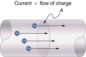 Image result for charging front line with spear