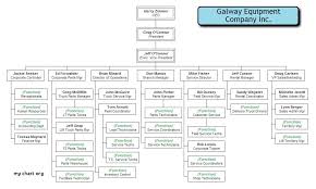 57 Detailed Actual Organizational Chart