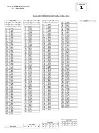 0 full pdfs related to this paper. Test Keceramatan Angka Hilang