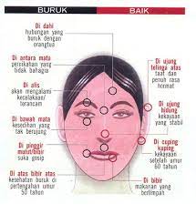 Contextual translation of tahi hidung into english. Tahi Hidung In English Gak Patii