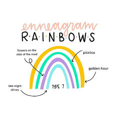 Pin On Enneagram