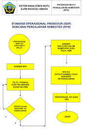 Contoh standar prosedur operasional (spo) pengelolaan sediaan farmasi dan alat kesehatan 1. Standar Operasional Prosedur Sekolah Usaha Perikanan Menengah Ambon