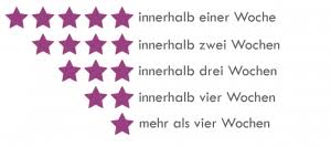 Öffnungszeiten deutsche bank maubisstraße 44 in kaarst. Deutsche Bank Ag Dabego De Wie Lange Dauert Die Antwort Auf Deine Bewerbung