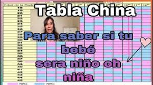Tabla China Para Saber Que Sera Como Se Utiliza La Tabla China Para Saber Si Es Nino Oh Nina Youtube