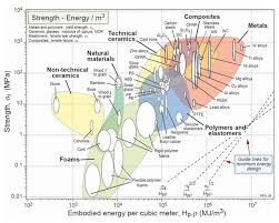 Schematic Ashbys Chart 1 Download Scientific Diagram