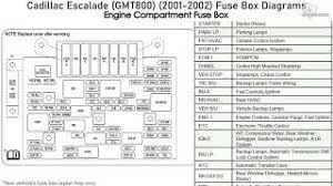Escalade engine diagram wiring diagrams. Cadillac Escalade Gmt800 2001 2002 Fuse Box Diagrams Youtube