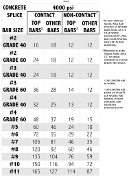 Rebar Size Chart Metric Pdf Www Bedowntowndaytona Com