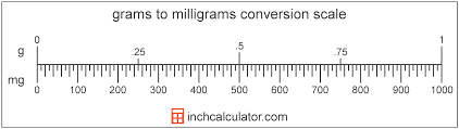 1 kilogram is equal to 1000000 milligrams, or 1000 gram. Grams To Milligrams Conversion G To Mg Inch Calculator
