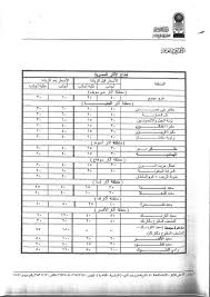 تعرف على الأسعار الجديدة لتذاكر زيارة المناطق الأثرية والمتاحف للأجانب اليوم السابع