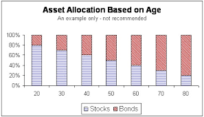 The Age Percentage Formula Greekshares