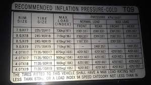 hyundai genesis tyre pressure carsguide