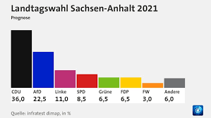 Wann ist heute damit zu rechnen, dass prognosen, erste hochrechnungen und die ergebnis vorliegen? Femqys4bkbc5hm