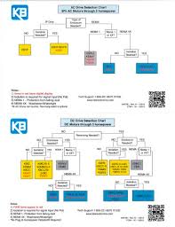Ac Dc Selection Chart Kb Electronics Inc Pdf Catalogue