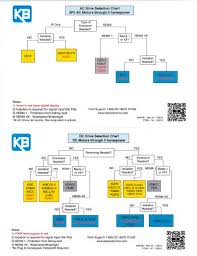 ac dc selection chart kb electronics inc pdf catalogue