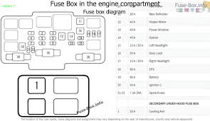 Where is the fuse box for this and what number would it be. Letak Box Sekring Honda Civic Vti 2003 2005 Fajarmaker Com