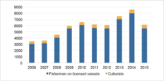 Pelesenan harta intelek membabitkan tiga produk berasaskan makanan laut antara universiti malaysia terengganu (umt) dan adastra intellectual property sdn bhd (adastra) membolehkan kiub perisa ikan bilis. Penang S Aquaculture Industry Holds Great Economic Potential Penang Institute