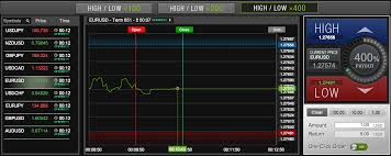 Image result for FX Ladder