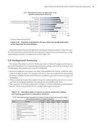 Chapter 2 - State of the Art and State of the Practice: Literature ...