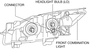 Mazda 3 Service Manual Headlight Bulb Removal Installation Exterior