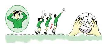 Teknik dasar mengumpan (passing) dan teknik menghentikan bola (stopping) dalam sepak bola by admin august 04, 2020 post a comment tidak perlu diragukan bahwa sepak bola merupakan salah satu olahraga yang digemari banyak orang di dunia, bahkan sudah disebut sebagai yang terpopuler di indonesia. Peraturan Bola Voli Sejarah Ukuran Lapangan Teknik Gambar