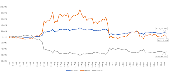 Let's take a look at what trading crypto with leverage is, what you should know before you take the plunge. Why You Shouldn T Hold Leveraged Tokens Long Term Binance Blog