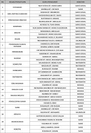 Nyawa guru besar juga di pertaruhkan. Guru Penasihat In English