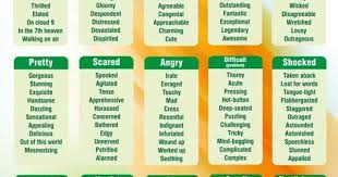 Other Ways To Say Happy Scared Pretty Angry Shocked And Other Words Great List Other Ways To Say English Vocabulary Descriptive Words